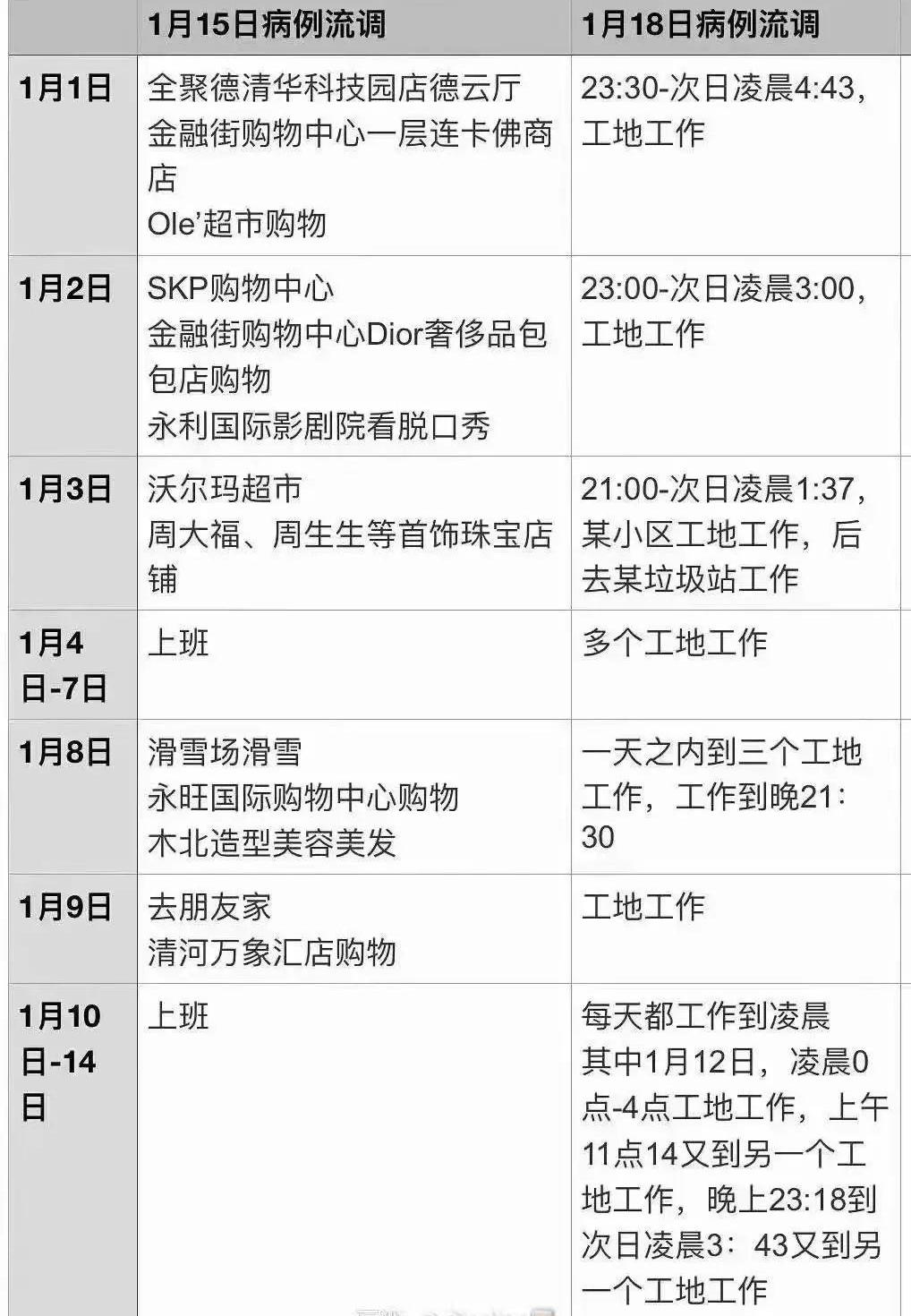 北京,发现