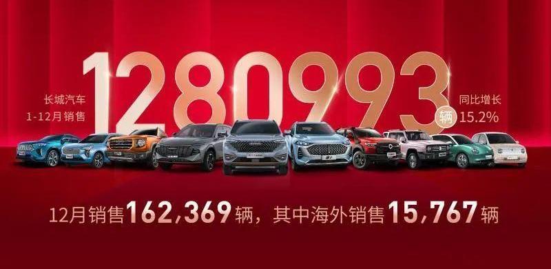 长城,哈弗,坦克,欧拉,魏牌