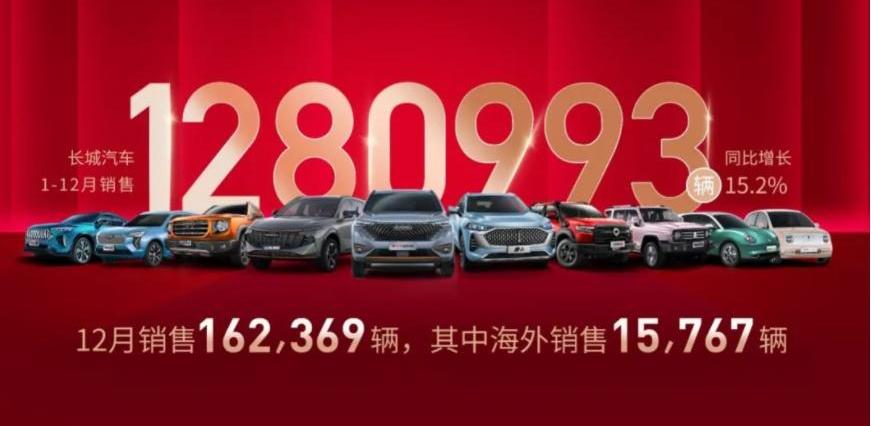 长城,哈弗,欧拉,魏牌,玛奇朵DHT