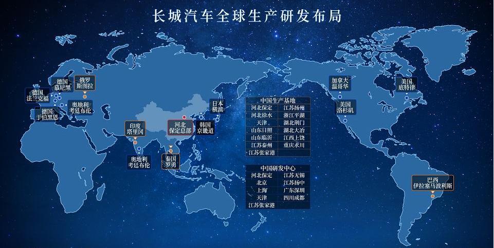 长城,哈弗,欧拉,魏牌,玛奇朵DHT