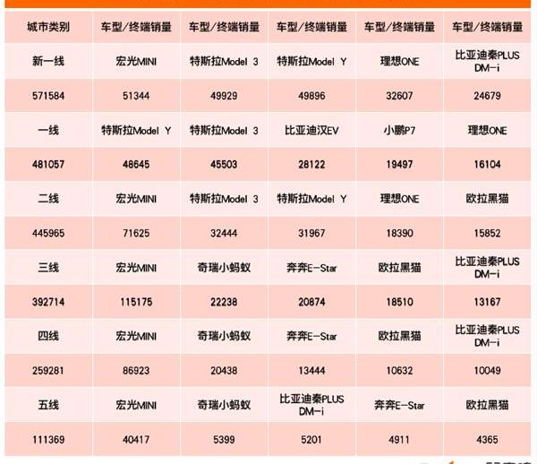 特斯拉,汉,比亚迪,北京,Model 3