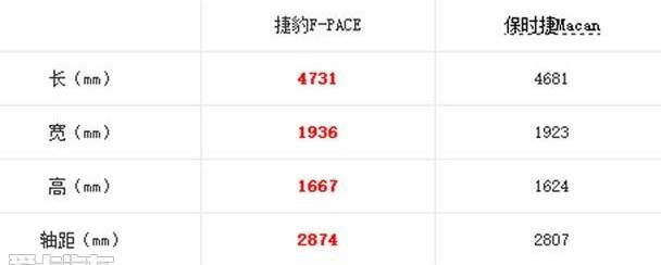 Macan,保时捷,捷豹,捷豹F-PACE