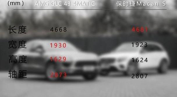 保时捷,奔驰,宝马,Macan,发现