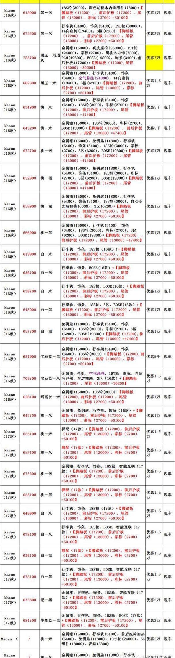 Macan,保时捷