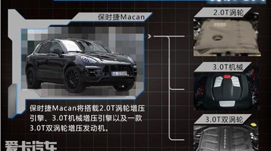 Macan,保时捷,奥迪