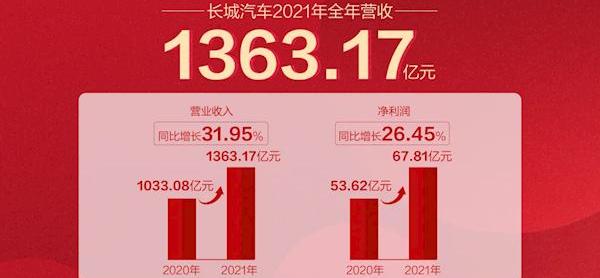 长城,坦克,魏牌,坦克500,哈弗