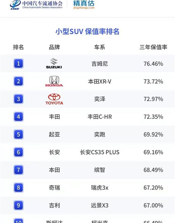 本田,丰田,奔驰,红旗,奔驰G级