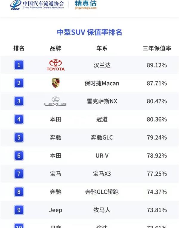 本田,丰田,奔驰,红旗,奔驰G级