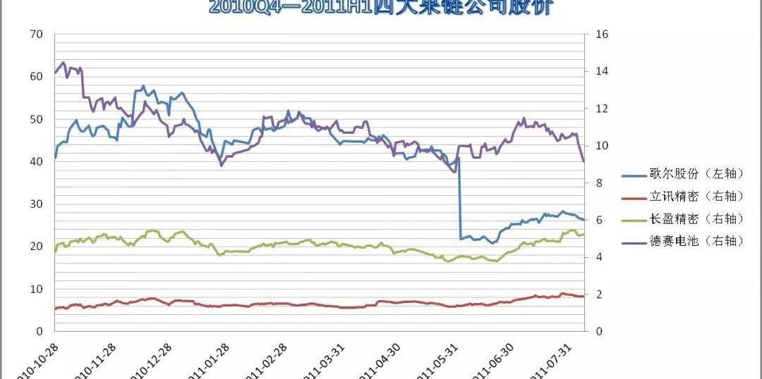 比亚迪,小鹏,世纪,发现,特斯拉
