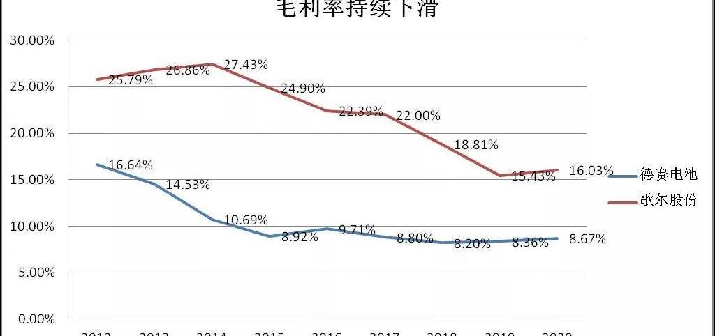 比亚迪,小鹏,世纪,发现,特斯拉