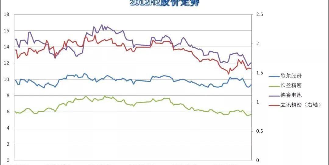 比亚迪,小鹏,世纪,发现,特斯拉
