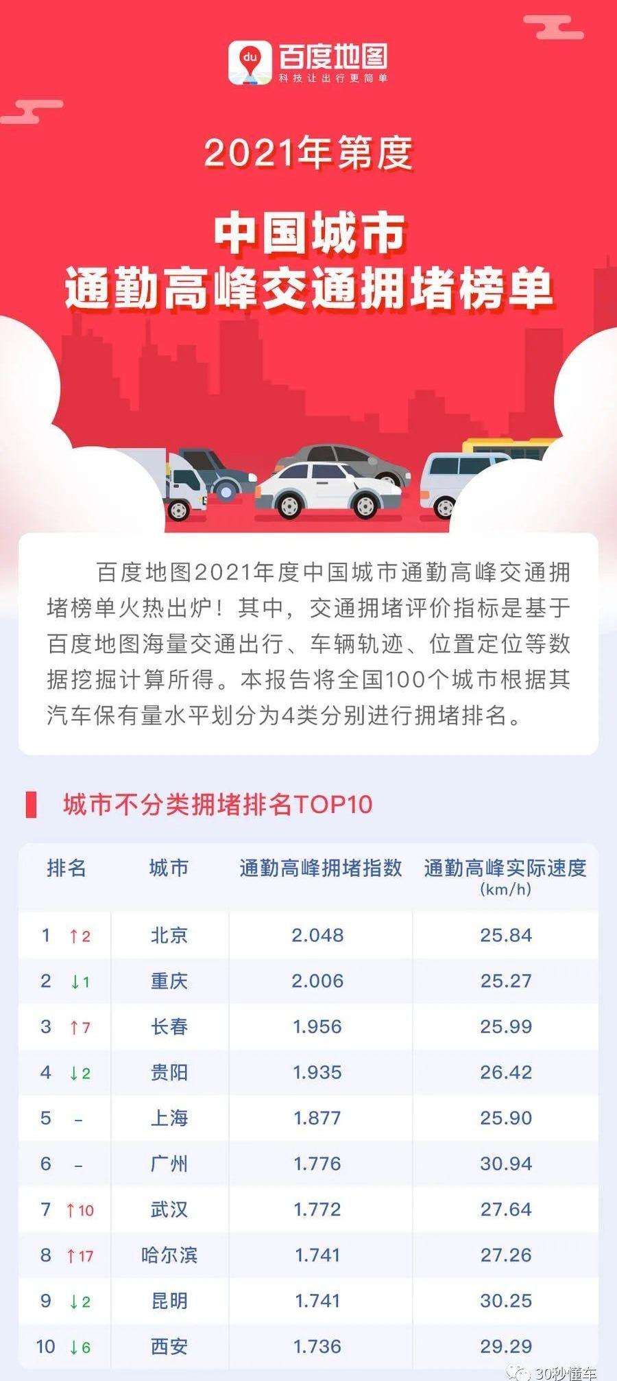 北京,汉