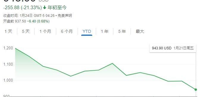 特斯拉