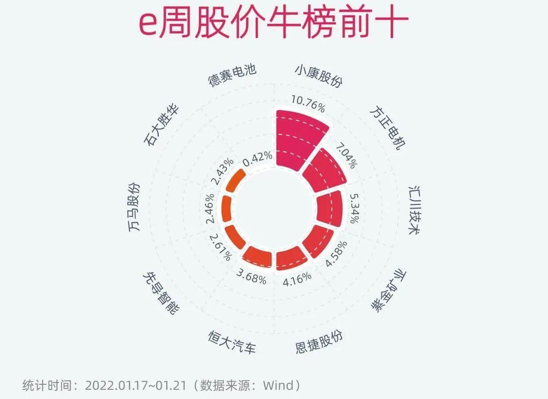 小鹏,比亚迪,理想汽车,蔚来,奔腾