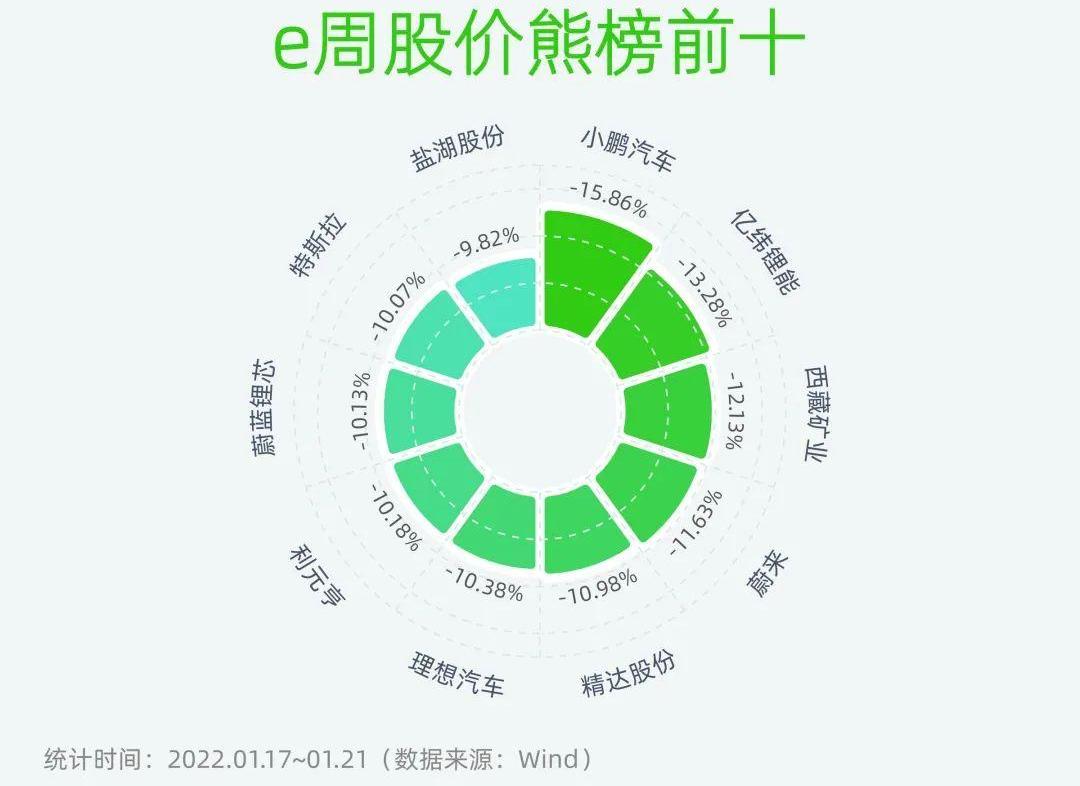 小鹏,比亚迪,理想汽车,蔚来,奔腾