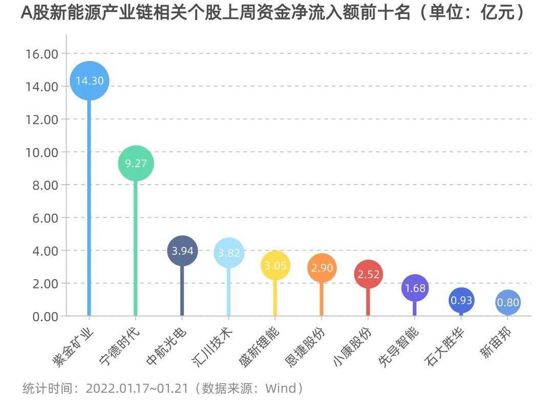 小鹏,比亚迪,理想汽车,蔚来,奔腾
