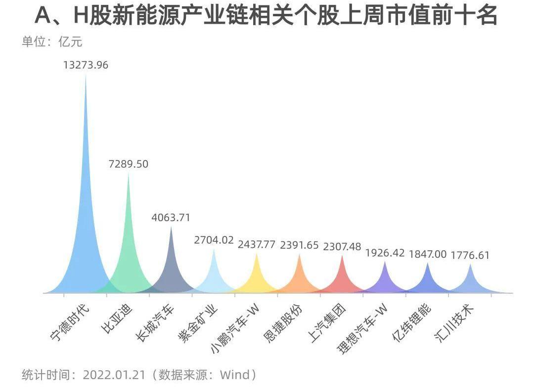 小鹏,比亚迪,理想汽车,蔚来,奔腾