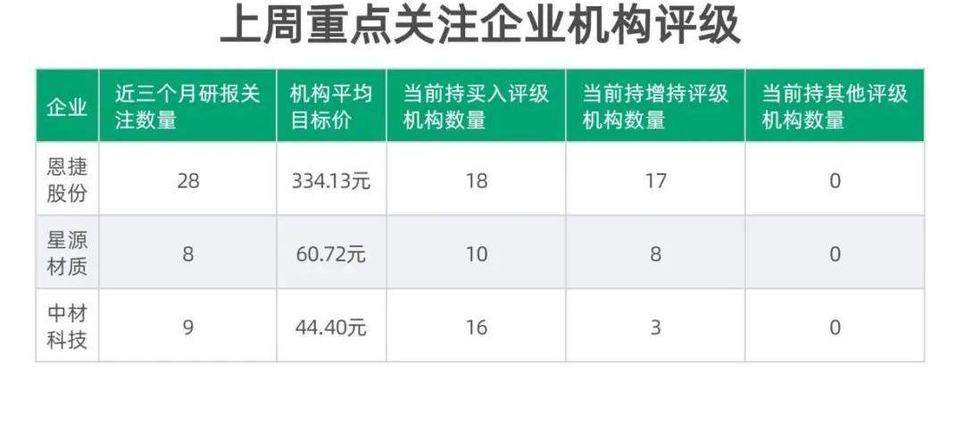 小鹏,比亚迪,理想汽车,蔚来,奔腾