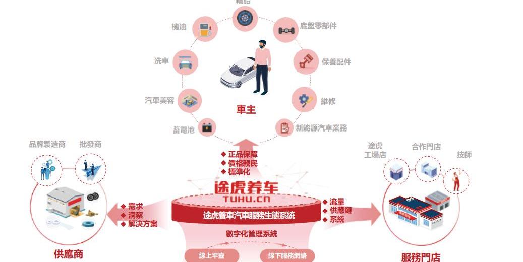 红杉,零跑汽车,前途