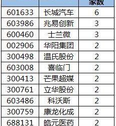 长城,江淮