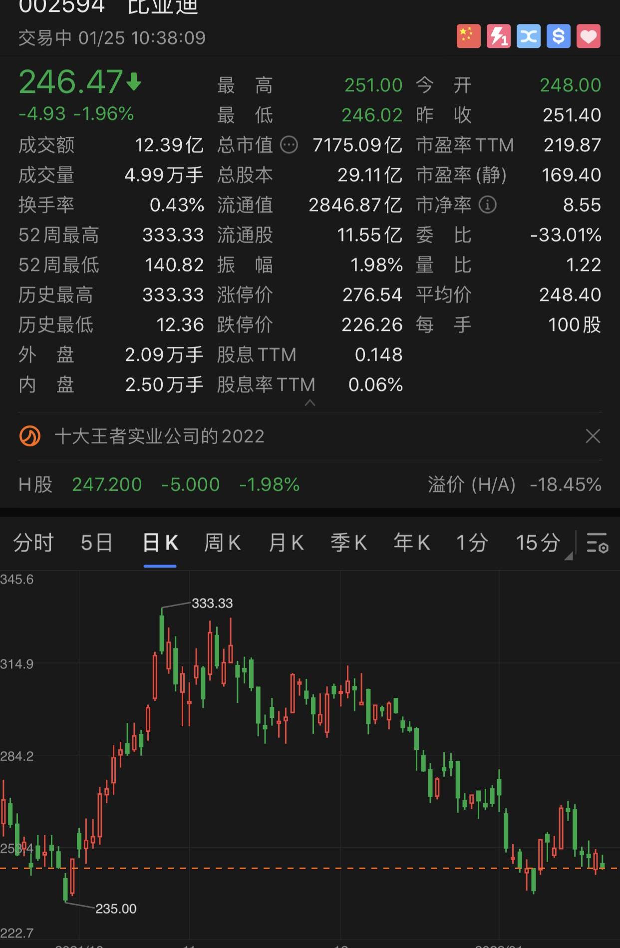 比亚迪,小鹏,特斯拉,埃安,哪吒汽车