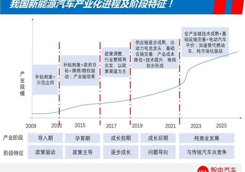 小鹏,蔚来,特斯拉,福特,集度