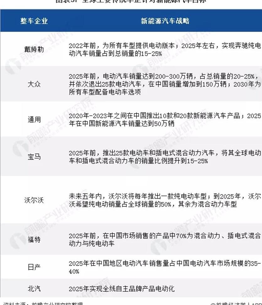 小鹏,蔚来,特斯拉,福特,集度