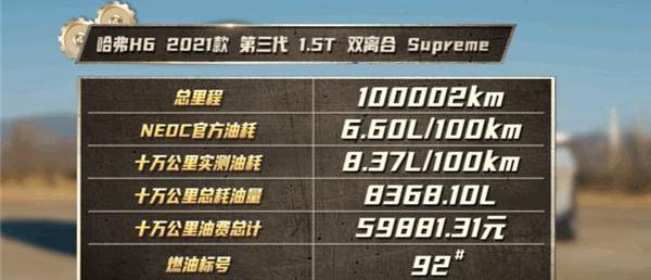 哈弗,哈弗H6,长安,长安CS75,奔驰