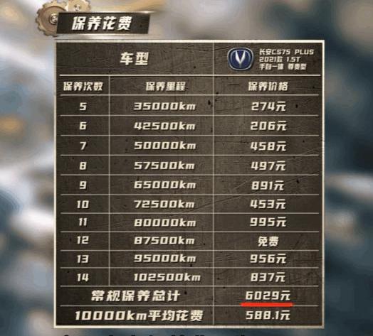 哈弗,哈弗H6,长安,长安CS75,奔驰