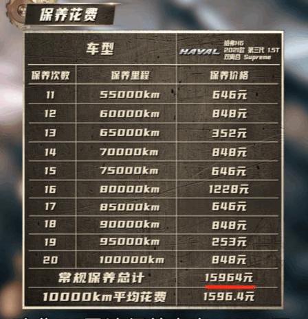 哈弗,哈弗H6,长安,长安CS75,奔驰