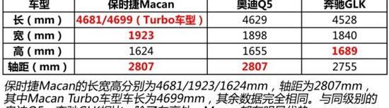 保时捷,Macan,奥迪