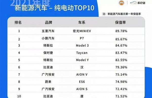 MINI,比亚迪,埃安,特斯拉,Model 3