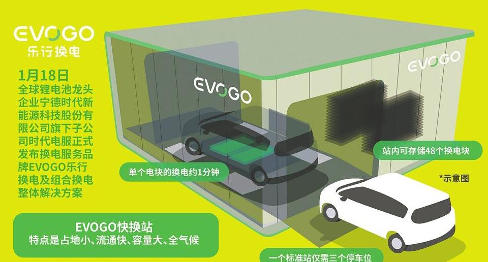 北京,蔚来,奔腾,一汽,长安