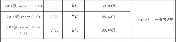 Macan,保时捷,奔驰,奥迪,宝马