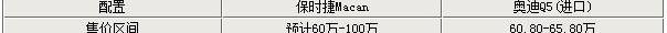 Macan,保时捷,奥迪