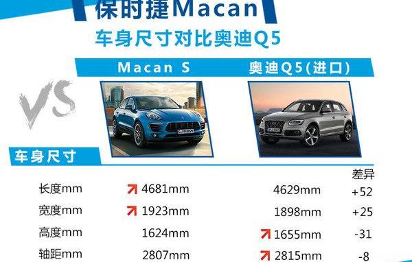 Macan,保时捷,奥迪
