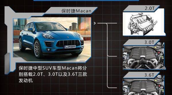 Macan,保时捷,奥迪