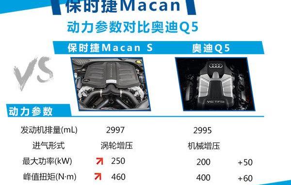 Macan,保时捷,奥迪