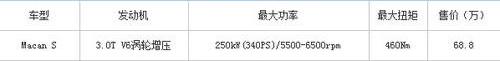 Macan,保时捷,奥迪