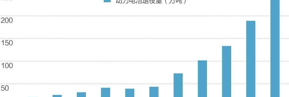 汉,北京,大发,发现,特斯拉