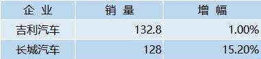 长城,长安,极氪,吉利汽车,魏牌