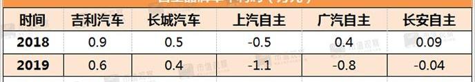 长城,坦克,比亚迪,丰田,大众