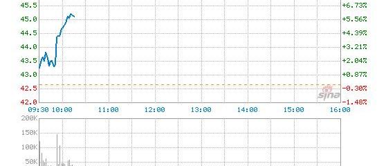 小鹏,特斯拉