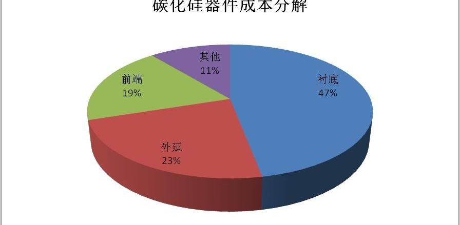 比亚迪,世纪,福特,广汽集团,特斯拉