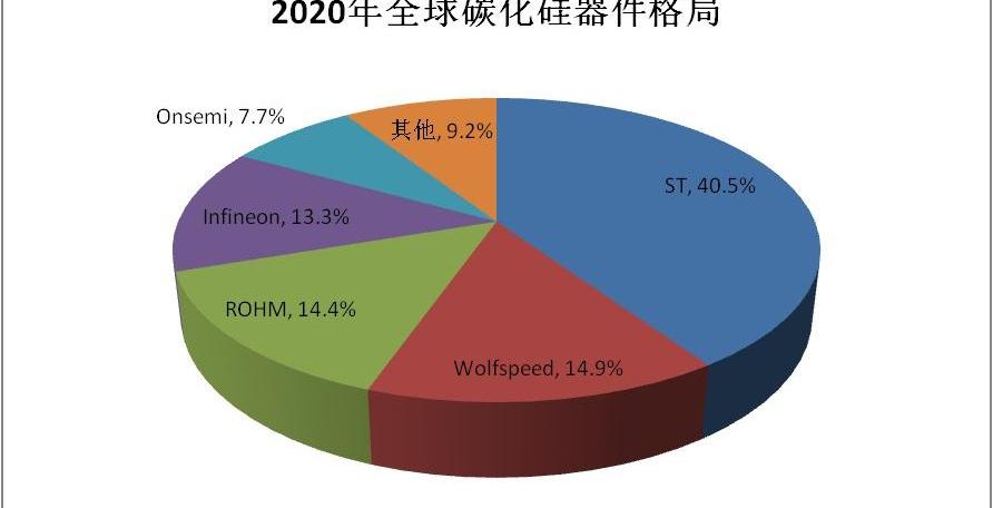 比亚迪,世纪,福特,广汽集团,特斯拉