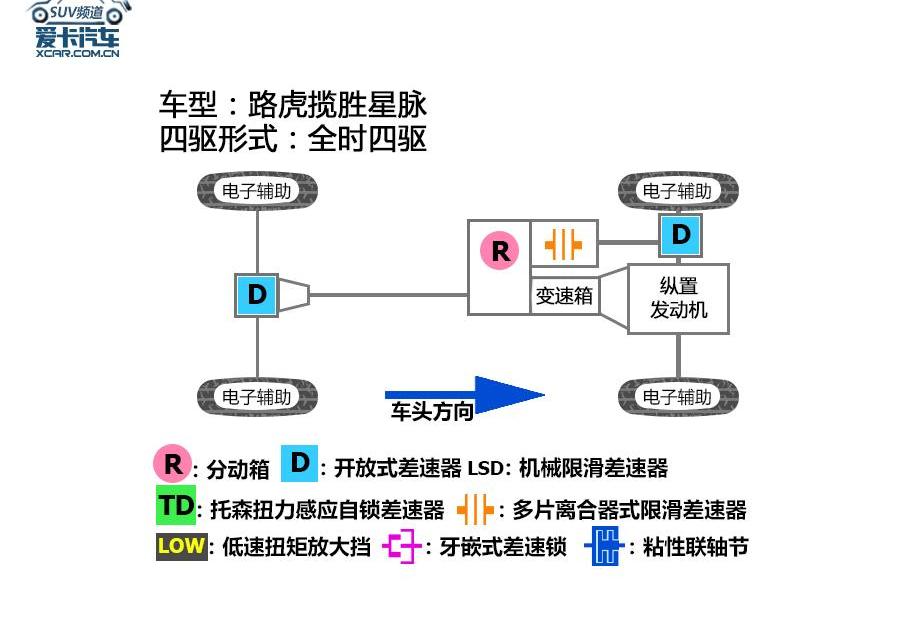 揽胜,路虎,揽胜星脉,捷豹,捷豹F-PACE