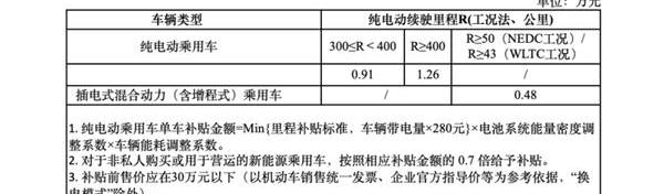 蔚来