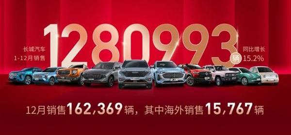 长城,哈弗,欧拉,哈弗大狗,哈弗H6