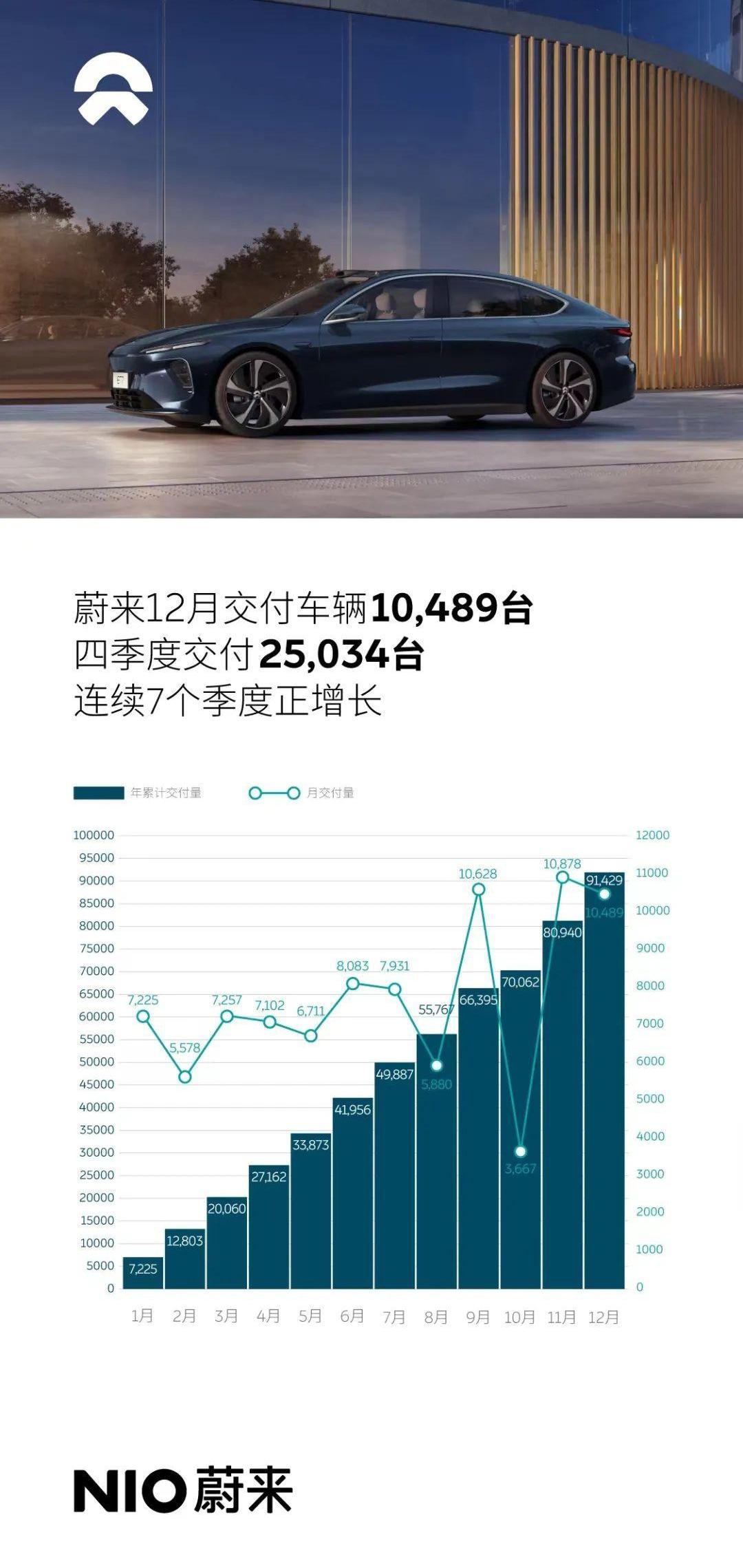 蔚来,特斯拉,比亚迪,阿维塔,奔驰