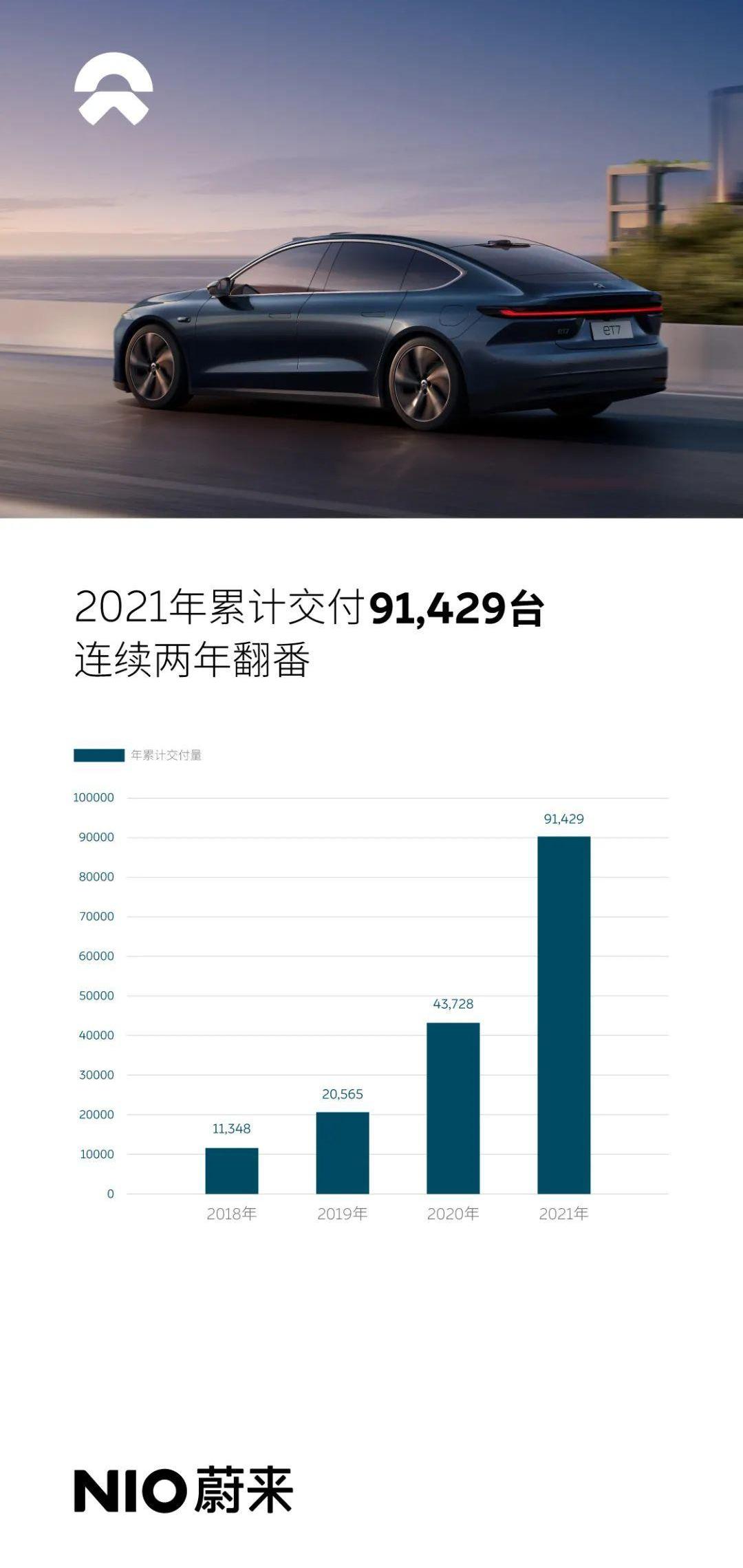 蔚来,特斯拉,比亚迪,阿维塔,奔驰
